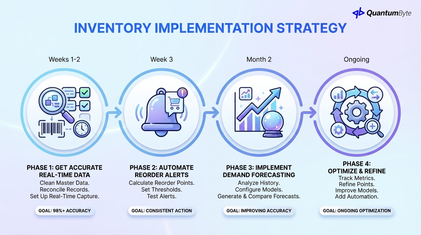 Implementation Strategy