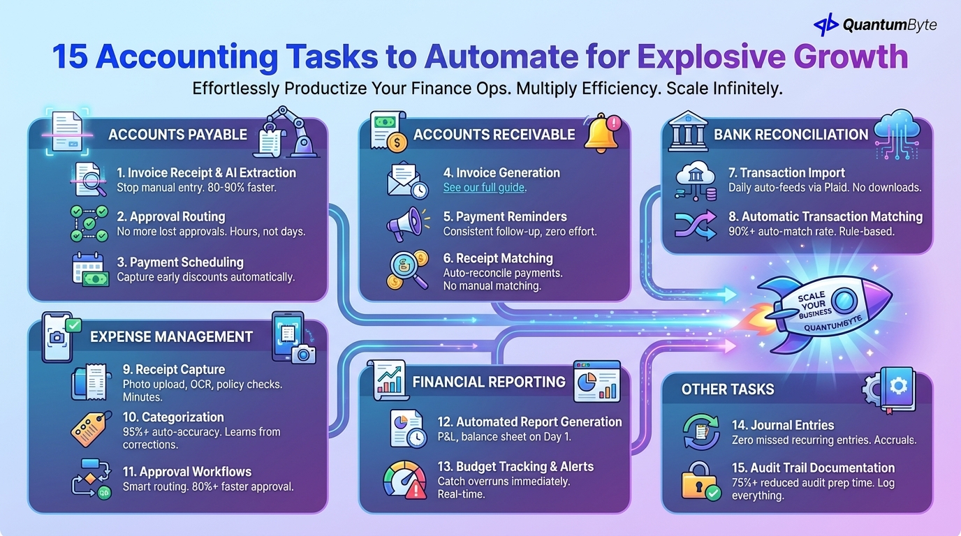 15 Accounting Automations