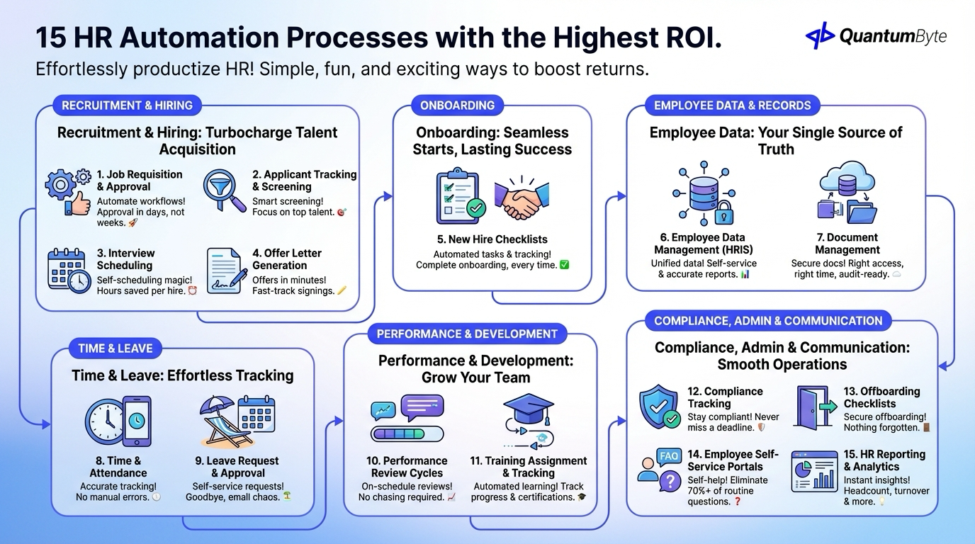 HR Automation Processes